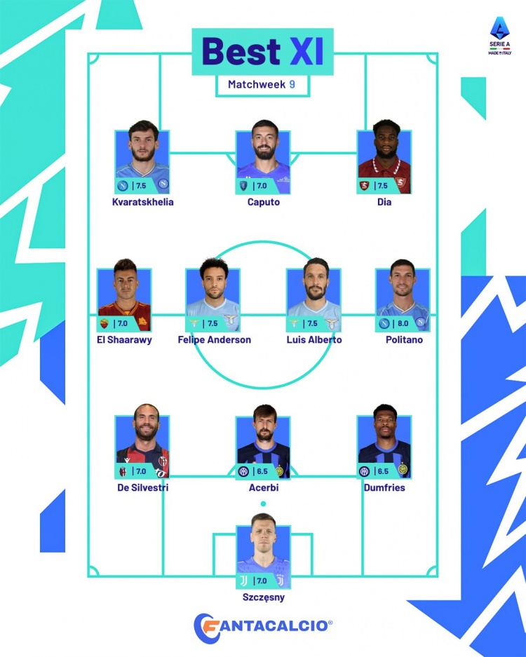 意甲第9轮最佳阵容：克瓦拉茨赫利亚、沙拉维、邓弗里斯在列