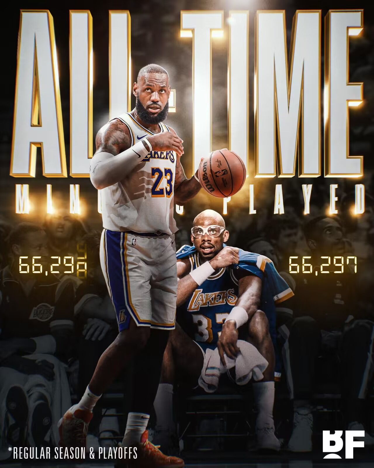 又一个里程碑！詹姆斯生涯总出场时间超越贾巴尔 升至NBA历史第一