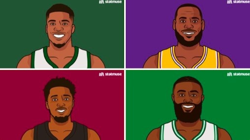 他39了啊！本季场均快攻得分：詹姆斯5.2分第二 字母哥5.3分第一