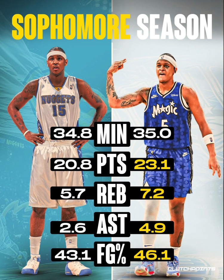 时代更迭！班凯罗第二季场均23.1分7.2板4.9助 全面优于同期甜瓜