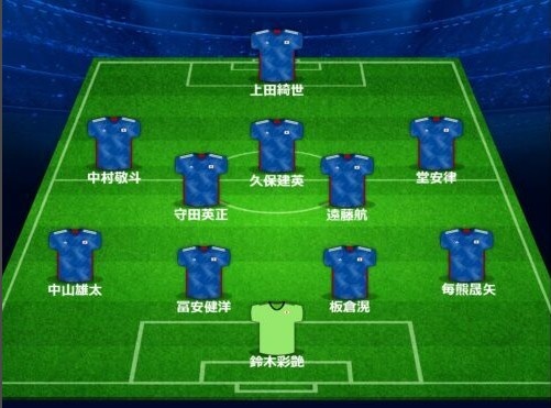 日媒预测日本战印尼首发:久保建英远藤航领衔,铃木彩艳把守大门