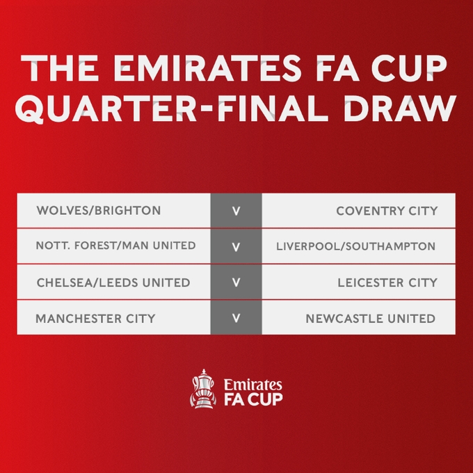 足总杯1/4决赛对阵：曼联、利物浦有望相遇 曼城PK纽卡