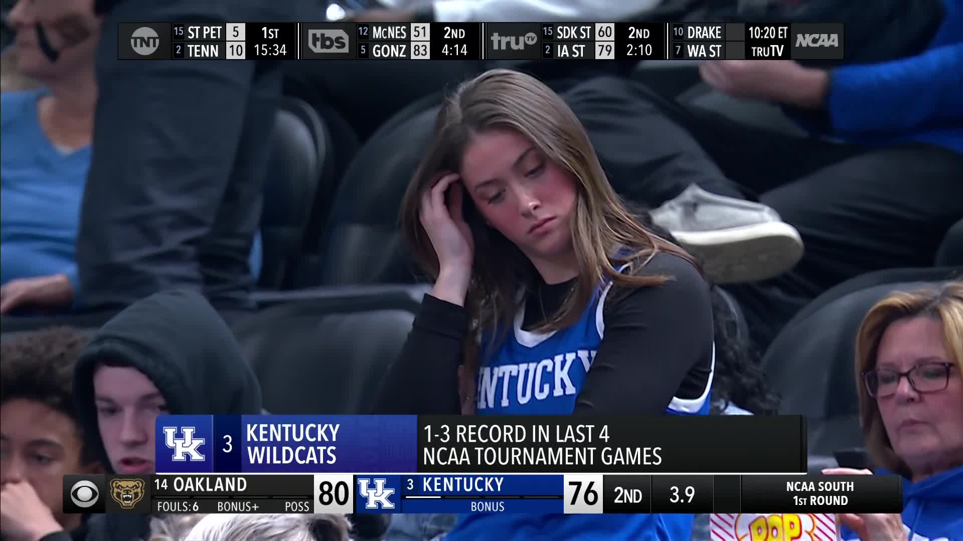 肯塔基首轮爆冷出局 三大热门秀失常对手一替补10记三分