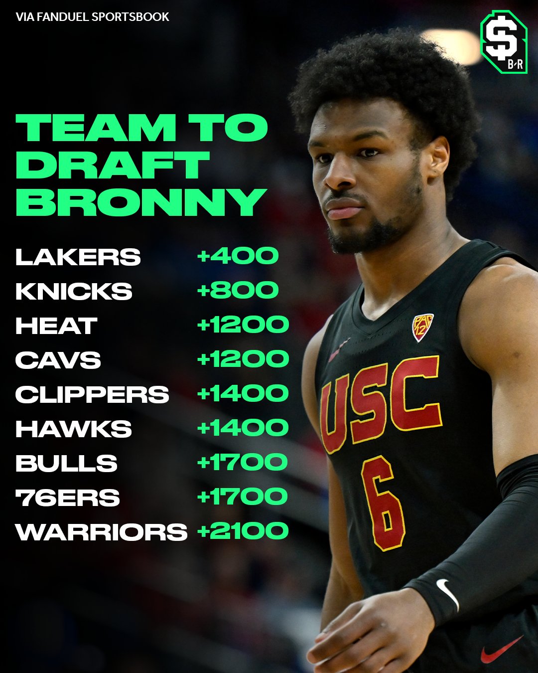 布朗尼选秀赔率：湖人榜首尼克斯次席 热火骑士紧随其后 勇士在列